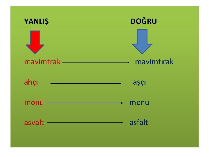 YANLIŞ DOĞRU mavimtrak mavimtırak ahçı aşçı mönü menü asvalt asfalt 