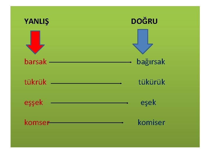 YANLIŞ DOĞRU barsak bağırsak tükrük tükürük eşşek eşek komser komiser 