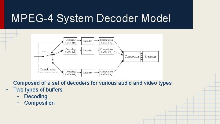 MPEG-4 System Decoder Model • Composed of a set of decoders for various audio