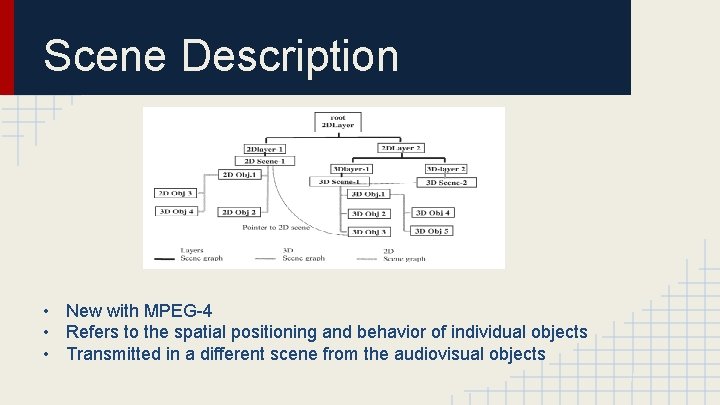 Scene Description • New with MPEG-4 • Refers to the spatial positioning and behavior