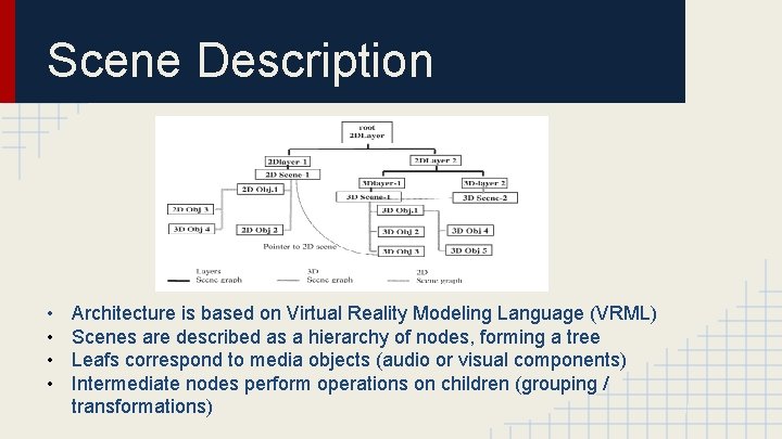 Scene Description • • Architecture is based on Virtual Reality Modeling Language (VRML) Scenes