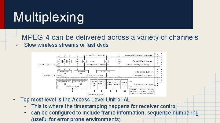 Multiplexing MPEG-4 can be delivered across a variety of channels - Slow wireless streams