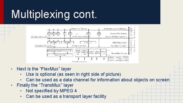 Multiplexing cont. • Next is the “Flex. Mux” layer • Use is optional (as