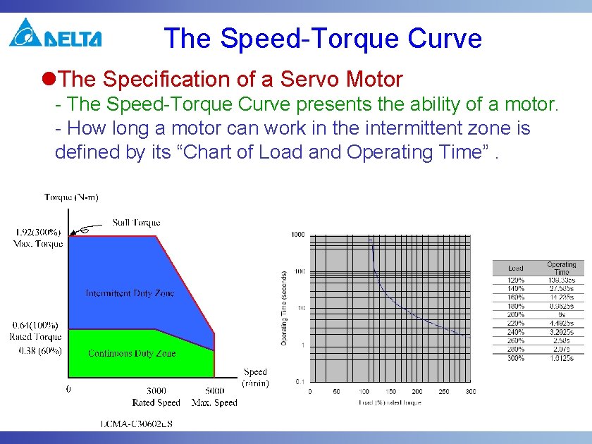HOW TO SELECT A SERVO SYSTEM About This