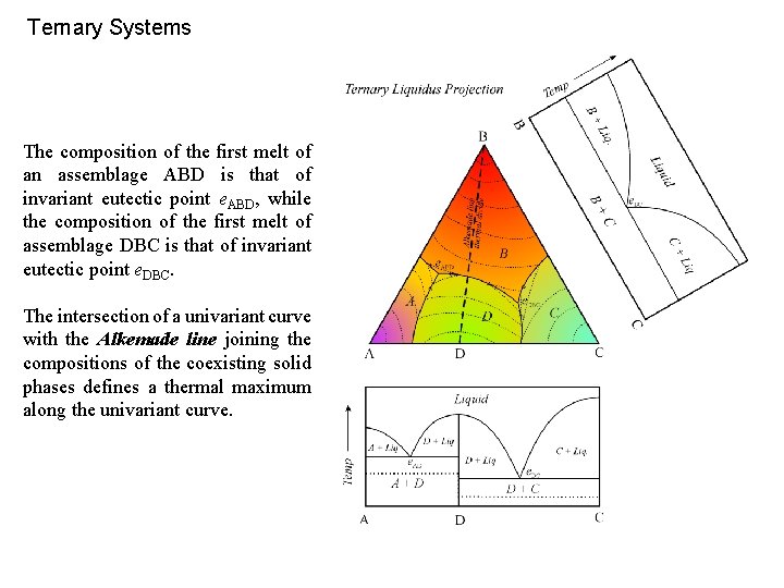 Ternary Systems The composition of the first melt of an assemblage ABD is that