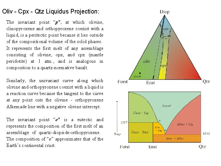 Oliv - Cpx - Qtz Liquidus Projection: The invariant point “p”, at which olivine,