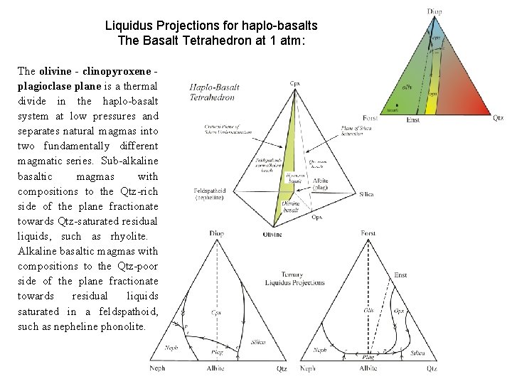 Liquidus Projections for haplo-basalts The Basalt Tetrahedron at 1 atm: The olivine - clinopyroxene