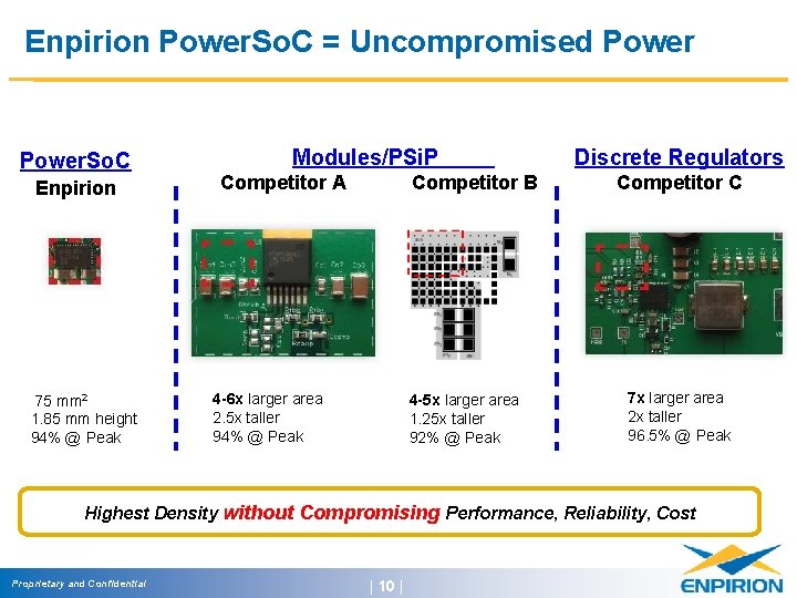 Enpirion Power. So. C = Uncompromised Power. So. C Enpirion 75 mm 2 1.