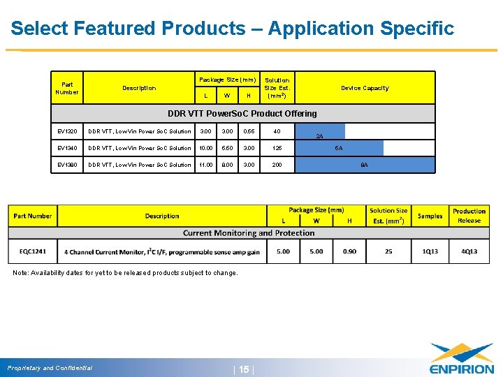 Select Featured Products – Application Specific Package Size (mm) Part Number Description L W