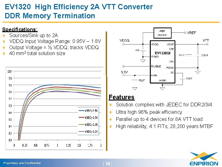 EV 1320 High Efficiency 2 A VTT Converter DDR Memory Termination | 16 |