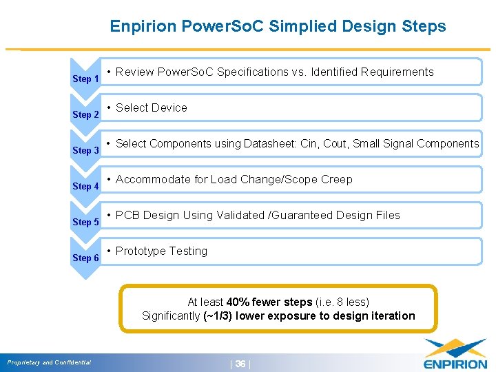 Enpirion Power. So. C Simplied Design Steps Step 1 Step 2 Step 3 Step