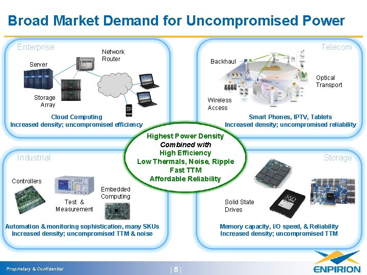 Broad Market Demand for Uncompromised Power Enterprise Telecom Network Router Server Backhaul Optical Transport