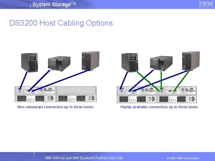 System Storage. TM DS 3200 Host Cabling Options Non-redundant connection up to three hosts