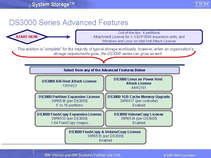 System Storage. TM DS 3000 Series Advanced Features START HERE Out-of-the-box: 4 partitions Attachment