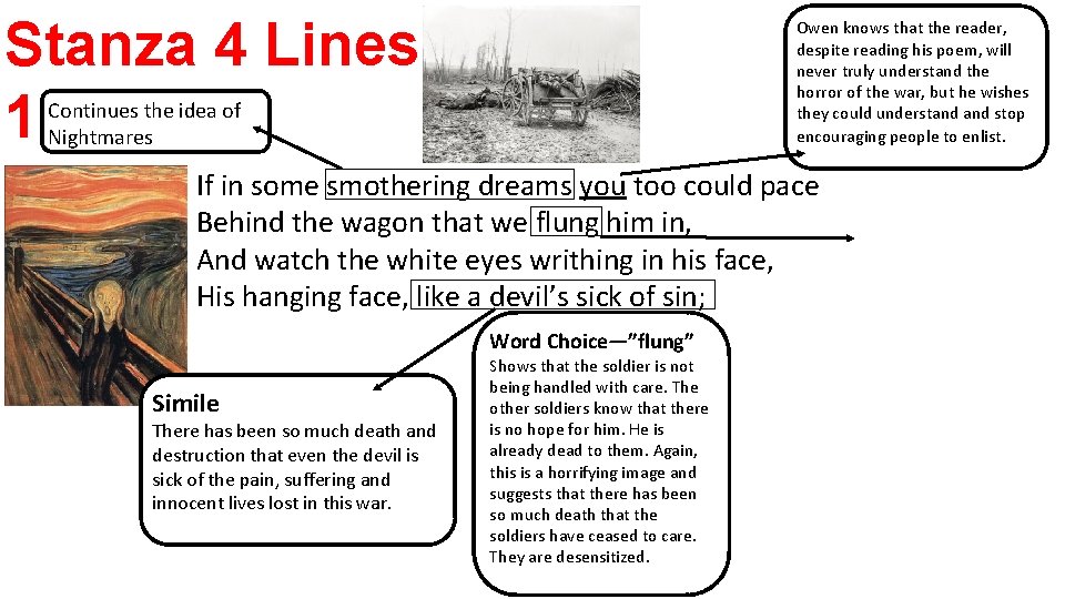 Stanza 4 Lines 1 -4 Owen knows that the reader, despite reading his poem,