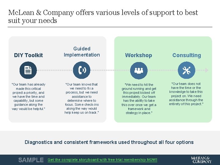 Mc. Lean & Company offers various levels of support to best suit your needs