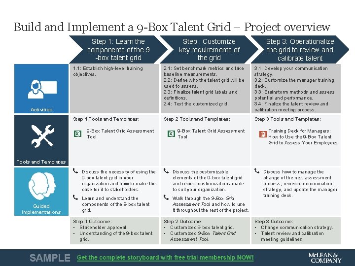 Build and Implement a 9 -Box Talent Grid – Project overview Step 1: Learn