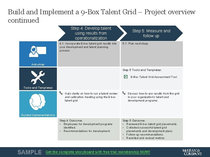 Build and Implement a 9 -Box Talent Grid – Project overview continued Step 4: