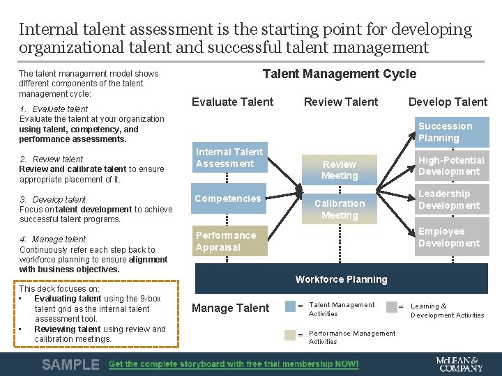 Internal talent assessment is the starting point for developing organizational talent and successful talent