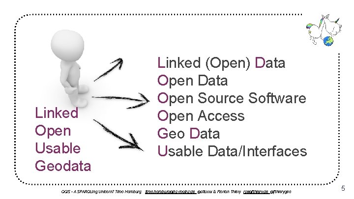Linked Open Usable Geodata Linked (Open) Data Open Source Software Open Access Geo Data