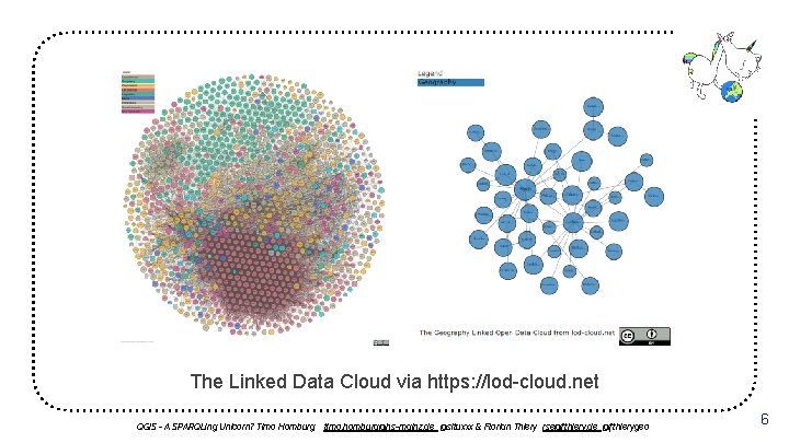 The Linked Data Cloud via https: //lod-cloud. net QGIS - A SPARQLing Unicorn? Timo