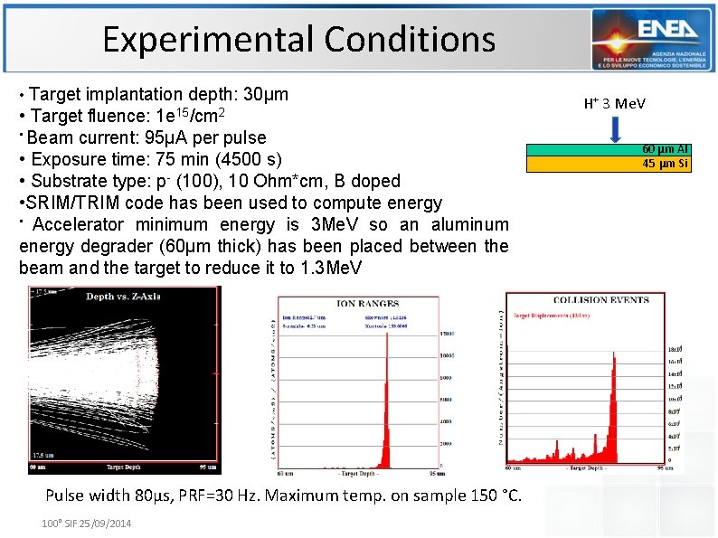 Experimental Conditions • Target implantation depth: 30μm • Target fluence: 1 e 15/cm 2