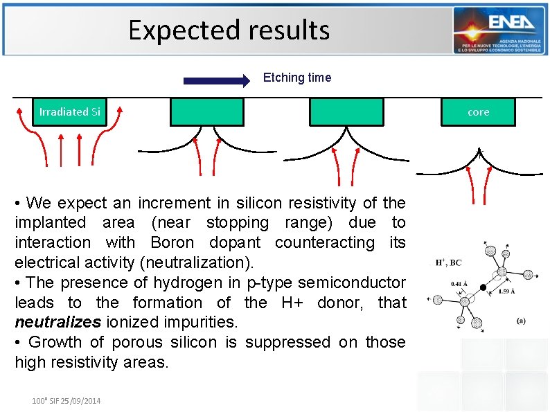 Expected results Etching time Irradiated Si • We expect an increment in silicon resistivity