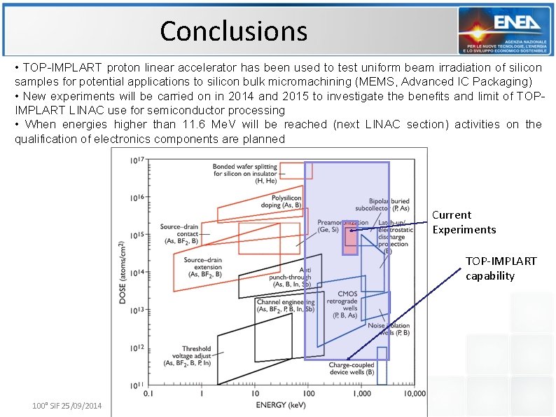 Conclusions • TOP-IMPLART proton linear accelerator has been used to test uniform beam irradiation