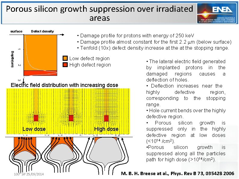 Porous silicon growth suppression over irradiated areas surface Defect density 1 • Damage profile