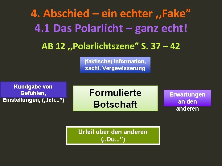 4. Abschied – ein echter , , Fake” 4. 1 Das Polarlicht – ganz