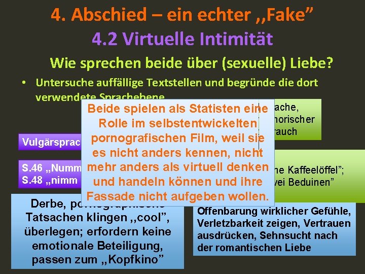 4. Abschied – ein echter , , Fake” 4. 2 Virtuelle Intimität Wie sprechen