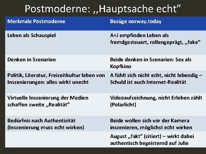 Postmoderne: , , Hauptsache echt” Merkmale Postmoderne Bezüge norway. today Leben als Schauspiel A+J