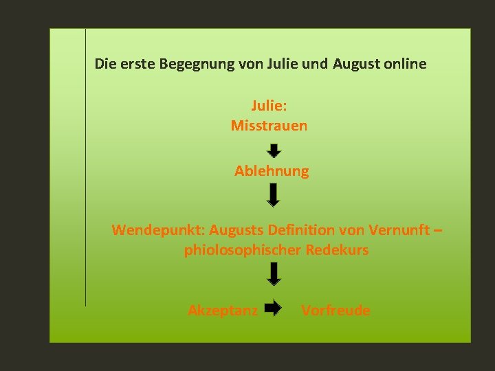 Die erste Begegnung von Julie und August online Julie: Misstrauen Ablehnung Wendepunkt: Augusts Definition