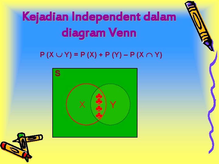 Kejadian Independent dalam diagram Venn P (X Y) = P (X) + P (Y)