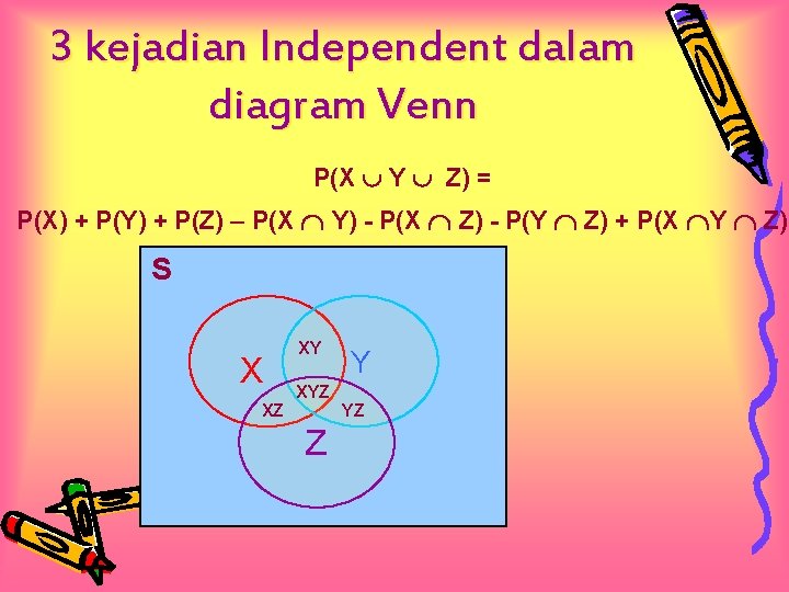 3 kejadian Independent dalam diagram Venn P(X Y Z) = P(X) + P(Y) +