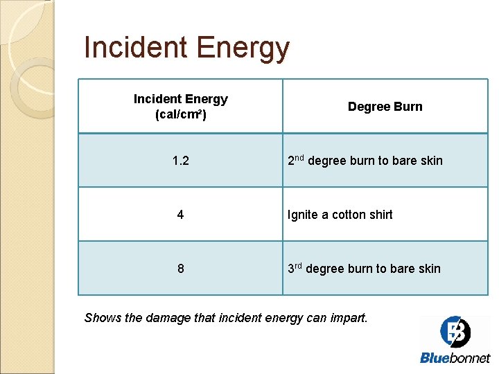 Incident Energy (cal/cm²) 1. 2 Degree Burn 2 nd degree burn to bare skin