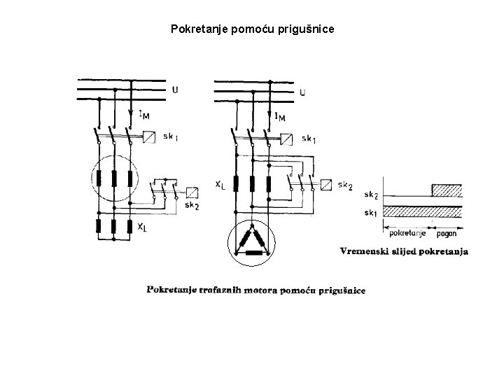 Pokretanje pomoću prigušnice 