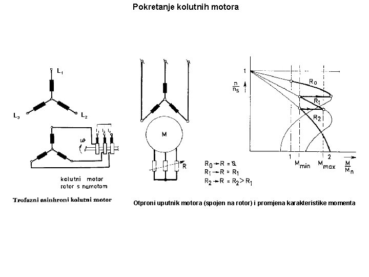 Pokretanje kolutnih motora L 1 L 3 L 2 l 1 l 2 l