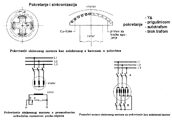 Pokretanje i sinkronizacija - Y - prigušnicom pokretanje - autotrafom - blok trafom 