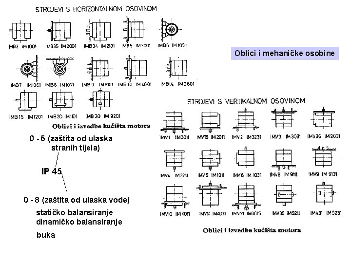 Oblici i mehaničke osobine 0 - 5 (zaštita od ulaska stranih tijela) IP 45