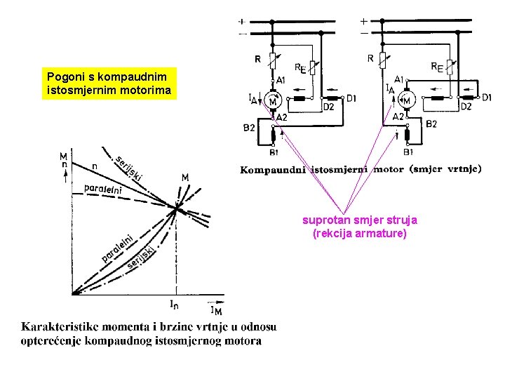 Pogoni s kompaudnim istosmjernim motorima suprotan smjer struja (rekcija armature) 