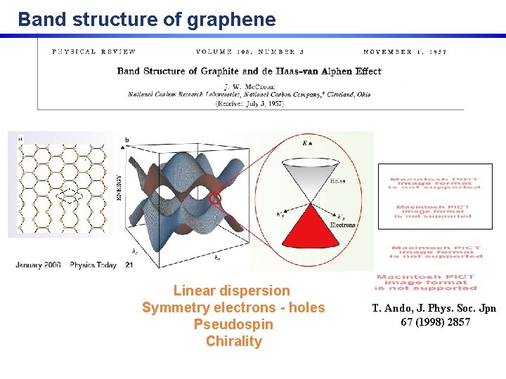 Band structure of graphene Linear dispersion Symmetry electrons - holes Pseudospin Chirality T. Ando,