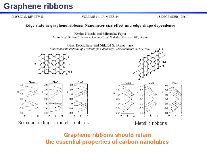 Graphene ribbons Semiconducting or metallic ribbons Metallic ribbons Graphene ribbons should retain the essential