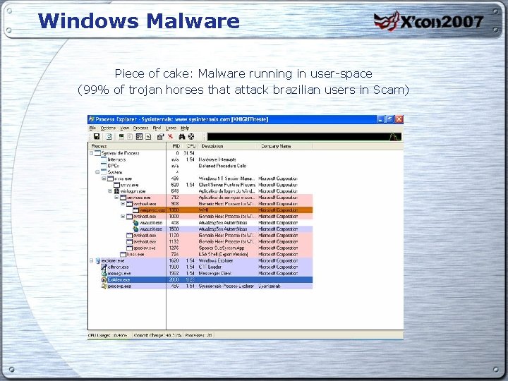 Windows Malware Piece of cake: Malware running in user-space (99% of trojan horses that