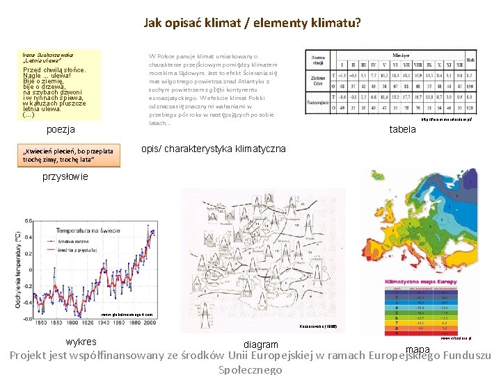 Jak opisać klimat / elementy klimatu? Irena Suchorzewska „Letnia ulewa” W Polsce panuje klimat