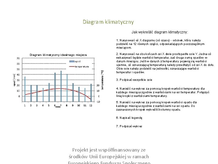 Diagram klimatyczny Jak wykreślić diagram klimatyczny: 1. Narysować oś X diagramu (oś czasu) -