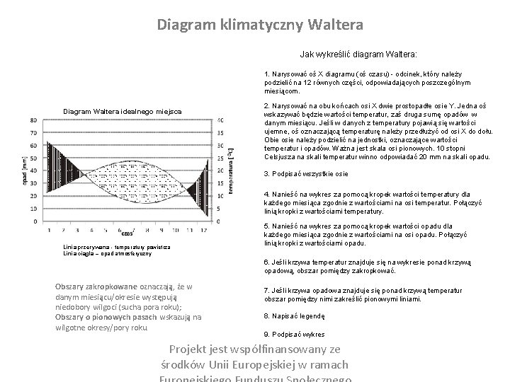 Diagram klimatyczny Waltera Jak wykreślić diagram Waltera: 1. Narysować oś X diagramu (oś czasu)
