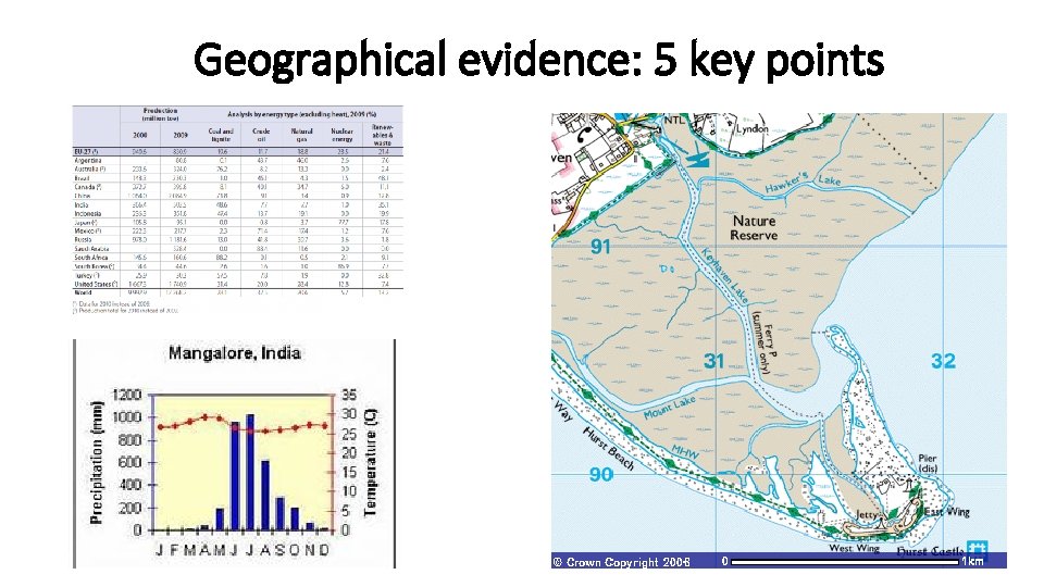 Geographical evidence: 5 key points 