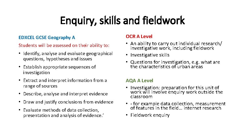 Enquiry, skills and fieldwork EDXCEL GCSE Geography A Students will be assessed on their