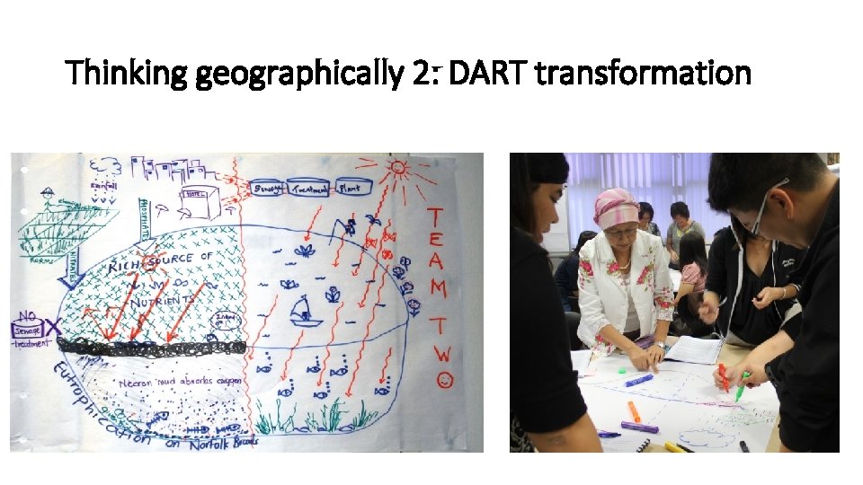 Thinking geographically 2: DART transformation 